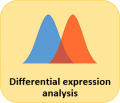 Differential Expression Analysis